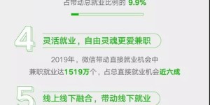 土木工程师如何找到高薪兼职副业机会？