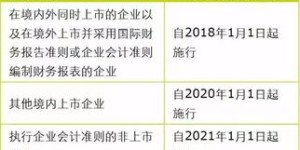 兼职外包收入确认有哪些关键步骤和方法？