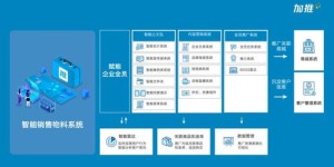 如何高效提升数字化营销效果？哪些关键技能掌握方法最为关键？