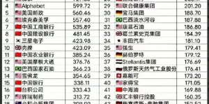 哪些行业最赚钱？2023年热门生意排行榜揭晓！