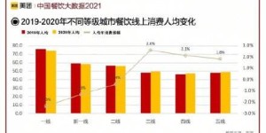 哪些小吃自助探店平台位居排行榜前列？——揭秘热门选择指南