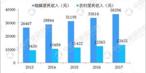 上海农村小卖部经营状况如何？能否实现盈利？