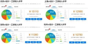 平面设计师薪资待遇如何？知乎网友的真实反馈告诉你！