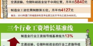 交易员收入为何普遍偏低？揭开行业薪酬之谜