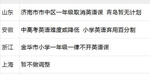 广州话翻译真的能赚钱吗？如何利用这门语言变现？