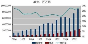 烤酒行业现状如何？现在投身烤酒能实现盈利吗？