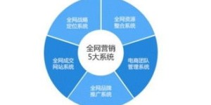 哪些平台是网站自助售卖的最佳选择？探索热门的自助销售解决方案