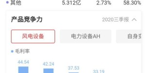 哪个生产项目最具盈利潜力？如何选择赚钱的制造项目？