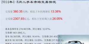 如何在二手交易中实现盈利？卖二手物品赚钱的秘诀是什么？