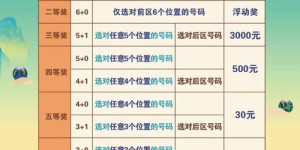 中运金河项目真的能带来可观收益吗？