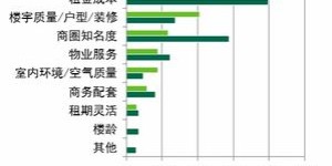 哪个城市最适合创业赚钱？揭秘文具行业最佳选址策略