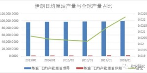 中东石油产业如何实现盈利？详解其赚钱之道