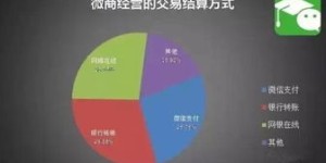 微商与淘宝究竟有何不同？探寻两者间的核心差异点在哪？
