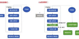 哪些平台提供了自助售卖游戏服务？探索热门自助购买游戏平台大揭秘
