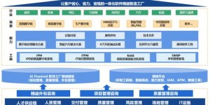 AI如何助力实现高效盈利？探索最新赚钱项目奥秘