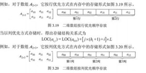 矩阵微商具有哪些独特性质，你真的了解吗？