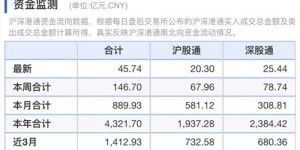 哪些技能最能帮你赚大钱？盘点最盈利的10大技能