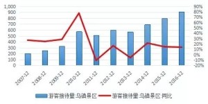 6分彩票盈利模式是怎样的？如何从中获利？