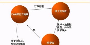 线下网络赚钱真的可行吗？如何在家也能轻松盈利？