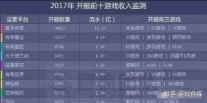 打游戏真的能赚钱吗？那些靠游戏盈利的人是如何做到的？