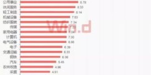 20来岁如何选择销售行业才能快速赚钱？