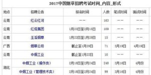 哪个城市更适合打工挣钱？各地薪资待遇大比拼
