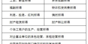兼职工作所得佣金具体指什么？如何计算和理解？