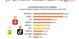 哪些平台位居高档自助团购排名前列？揭秘顶级团购选择之道