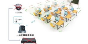 哪些平台提供免费自助建模服务？探索顶级自助建模平台的秘密！