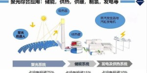 发电厂除了发电还能做什么？探索其多元化副业发展