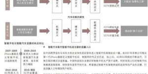 市农委究竟是哪类机构？它的单位性质又隐藏着哪些特点？