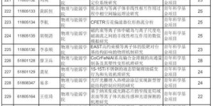 阜南私立学校数量几何？知名私立中学大盘点