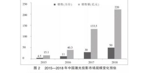 西安未来发展潜力如何？知乎上的专业分析解读