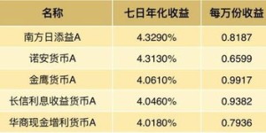 10月收入翻番，你会选择哪款礼物犒劳自己？