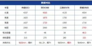 校团委书记级别如何划分？大学校团委书记又属于哪个级别？