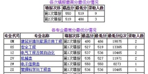 青岛理工大学当前在校学生人数是多少？