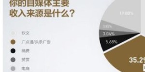为何即使不盈利，仍要坚持做自媒体？