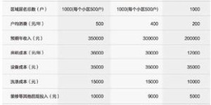 传奇单机版真的能带来收益吗？如何实现盈利？