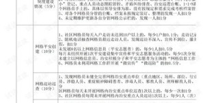 网格员考核如何进行？细则与方案全解析