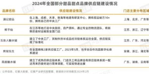 哪些平台是自助甜品售卖的最佳选择？探索热门的自助甜品销售渠道
