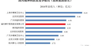 温州康宁医院联系电话及挂号预约热线是多少？