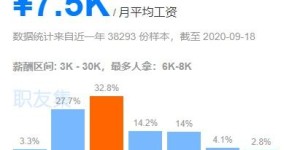苏州采购岗位的月薪一般是多少？深入了解苏州采购人员的薪资水平大揭秘