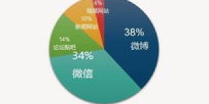 哪些平台提供共享自助场地服务？探索最佳选择指南
