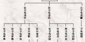 高中历史课堂如何讲述那些鲜为人知的故事？