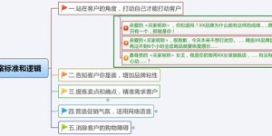 如何撰写吸引人的药剂副业文案，提升产品销量？
