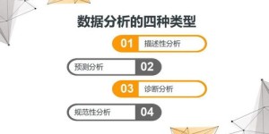 抵押物变现能力如何描述？怎样分析抵押物快速变现价值和易变现性？