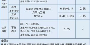 碧桂园员工规模究竟有多大？求解碧桂园真实人数之谜