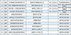 人潮涌动处，何种商品最吸金？