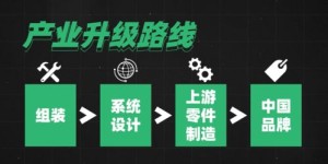 未来十年哪个行业最赚钱？行业趋势大解析