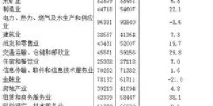 运城人均工资究竟是多少？详细数据解析运城薪资水平